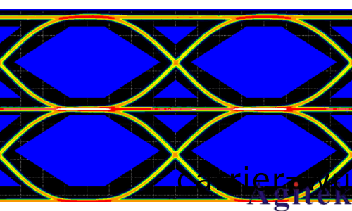 普源數字示(shi)波器DS70000係列關于以太網物理層一緻性分析測
