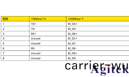普源數字示波器DS70000係(xi)列關(guan)于以(yi)太網物理層(ceng)一緻性分析測試方案(圖1)
