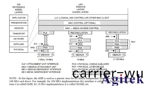 普源數字示波(bo)器DS70000係列關于以太網物理(li)層(ceng)一緻(zhi)性分析測試方案(圖3)