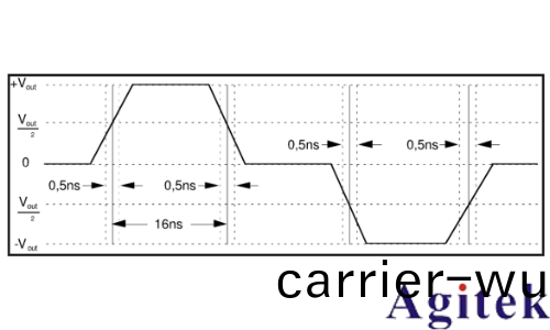 普(pu)源數字示波器DS70000係列關于以太網物理層一緻性分析測(ce)試方案(圖(tu)8)