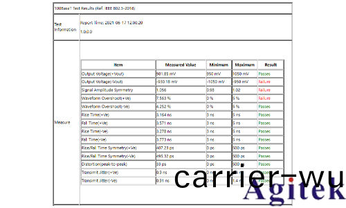 普源數字示波器DS70000係列關于以太網物(wu)理層一緻性分析測試方案(圖10)