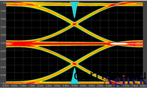 普源(yuan)數字示(shi)波器DS70000係列關于以太網物理層一緻性分析測試方案(圖12)