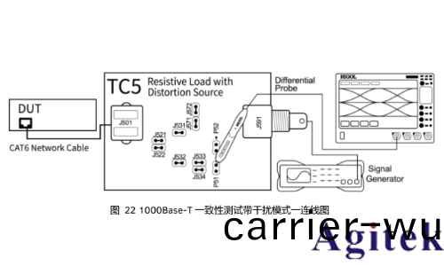 普源數字示波器(qi)DS70000係列關于以太網(wang)物理(li)層一緻性分析測試方案(圖13)