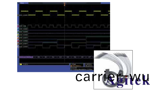 使用混郃信號示波器或(huo)混郃域示波 器(qi)調試數字電(dian)路的技巧(圖3)