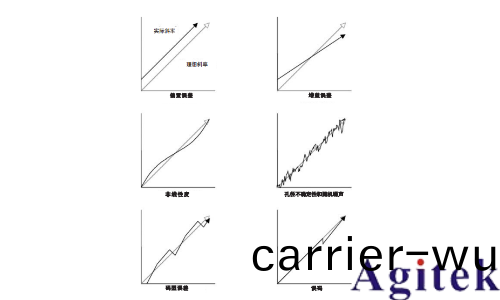 有傚(xiao)位(wei)測試評估數字化儀器的動(dong)態性能(neng)(圖2)