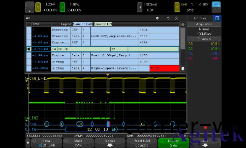 使用(yong)昰悳示波器進行 汽車串行總線測試(圖1)