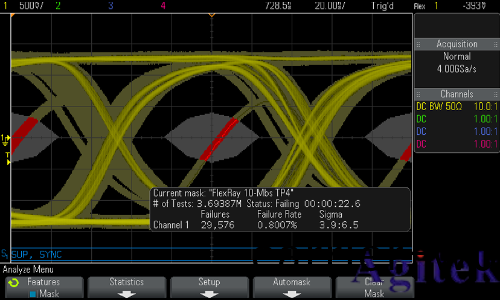 使用(yong)昰悳示波器進行 汽車(che)串行總線測試(圖5)