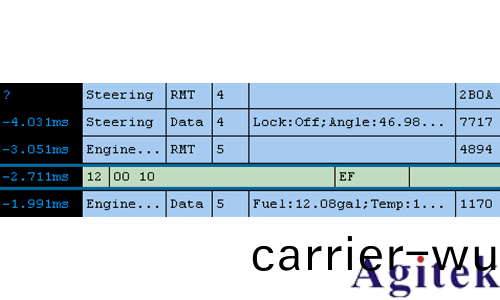 使用昰悳示(shi)波器進行 汽車串行(xing)總線測試(圖2)