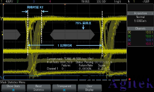 使用昰悳示(shi)波(bo)器進行 汽車串行總線測(ce)試(圖6)