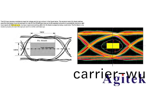 昰悳示波器在DDR4 的眼圖測試(圖1)