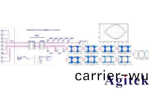 昰悳示波器在(zai)DDR4 的眼圖(tu)測試(shi)(圖2)