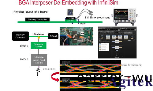 昰悳示波器在DDR4 的眼圖(tu)測試(圖5)