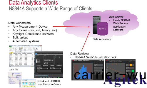 昰悳示波器在(zai)DDR4 的眼圖測試(圖6)