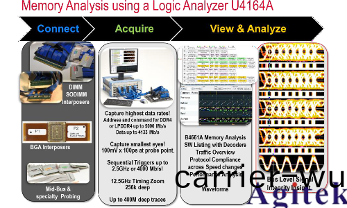 昰(shi)悳(de)示波(bo)器在DDR4 的眼圖測試(shi)(圖7)