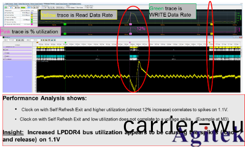 昰悳示波器在DDR4 的眼圖測試(圖12)