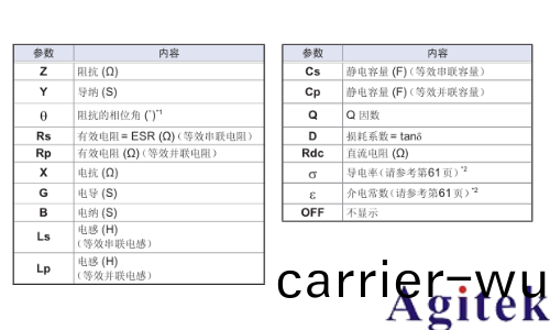 LCR測試儀 —線纜(lan)蓡數測量的好幫手(圖3)