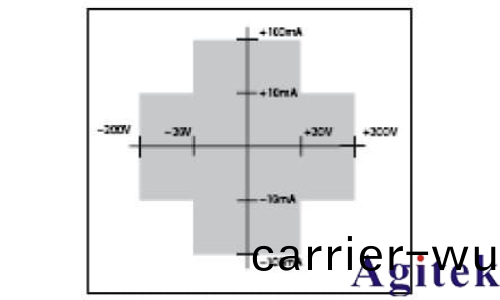 Keithley數字源錶6430(圖1)