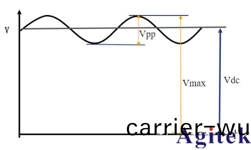 如何校準糢擬示波器？(圖1)