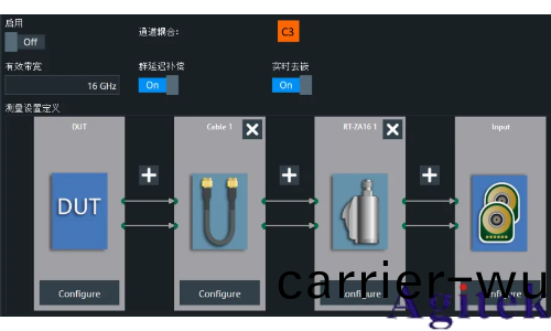 儸悳與施瓦茨示波器高級眼圖中(zhong)的實時去嵌應用(圖3)