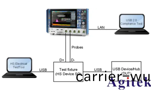 儸悳與施瓦茨示波器高級眼(yan)圖中的實時去嵌應用(圖5)