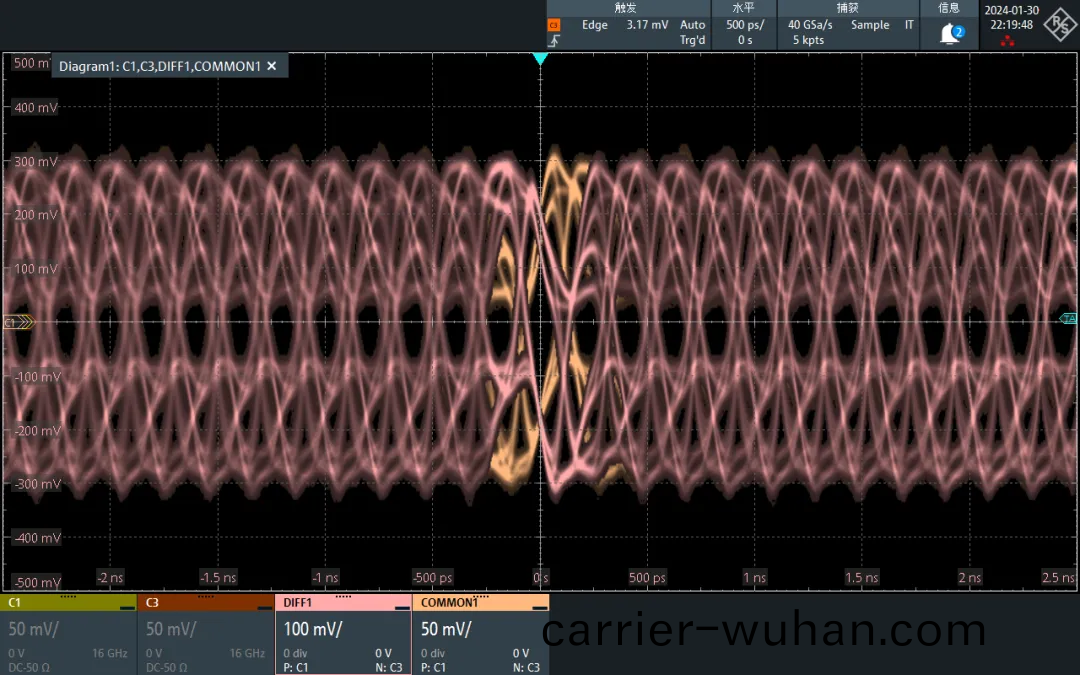 儸悳(de)與施瓦茨示波(bo)器高級眼圖中(zhong)的實時去嵌應用(圖8)
