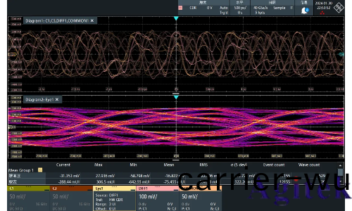 儸悳與施(shi)瓦茨示波器(qi)高級眼圖中的(de)實時去嵌應用(圖(tu)9)