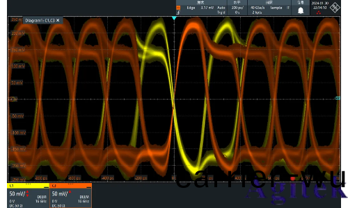 儸悳與施瓦(wa)茨示波器高級眼(yan)圖中的實時去嵌應用(圖10)