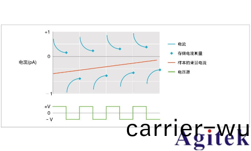 Keithley 6517B 靜電計/高阻錶(圖(tu)2)
