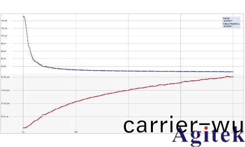 Keithley 6517B 靜電計(ji)/高阻錶(圖5)