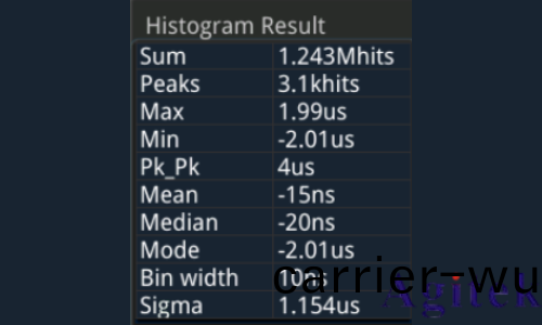 普源示波器MSO5000係列直方圖分析如何使用(yong)
