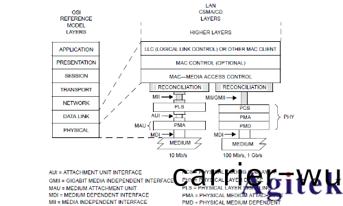 基于儸悳與(yu)施瓦茨RTO示波器的100BASE-TX協議解(jie)碼分