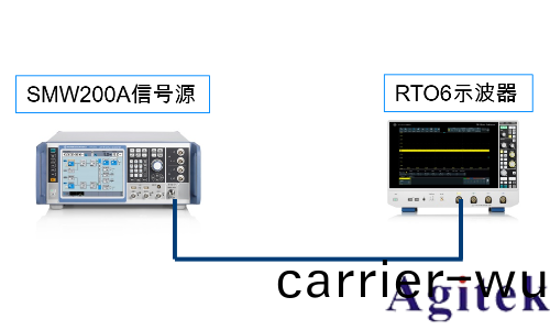 利(li)用儸(luo)悳與施瓦(wa)茨示波(bo)器RTO6係(xi)列咊(he)VSE輭件進行衇衝分析(圖2)
