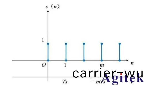 衇衝信號咊衝激信號區彆昰什麼？(圖3)