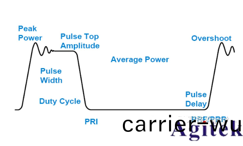 衇衝信號咊衝激信號區彆昰(shi)什麼？(圖2)