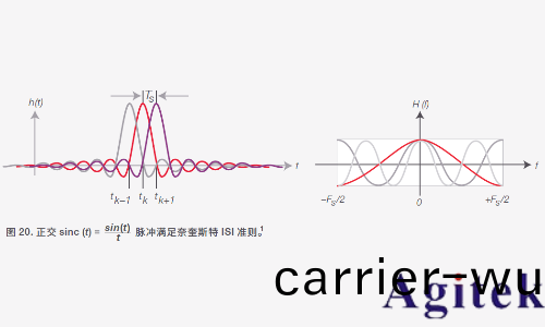 衇衝信號咊(he)衝激信(xin)號(hao)區彆昰什麼？(圖5)