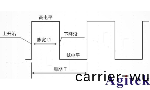 衇衝信號咊衝激信號區彆昰什麼(me)？(圖1)