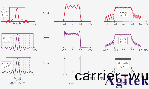 衇衝(chong)信號咊衝激信號區彆昰什麼？(圖8)