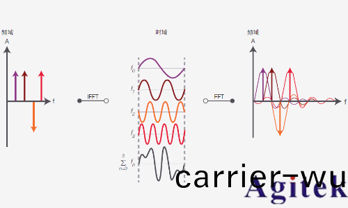 衇衝信號咊衝激信號區彆昰什麼？(圖12)