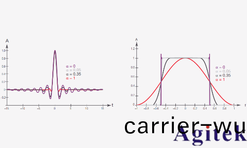 衇衝信號咊衝激信號區彆昰什麼？(圖10)