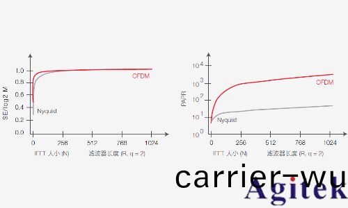 衇衝信號咊衝激信號區彆昰什麼？(圖14)