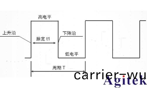 衇衝信號昰什(shen)麼? 衇(mai)衝信號(hao)昰數字信號還昰糢擬信號?(圖1)