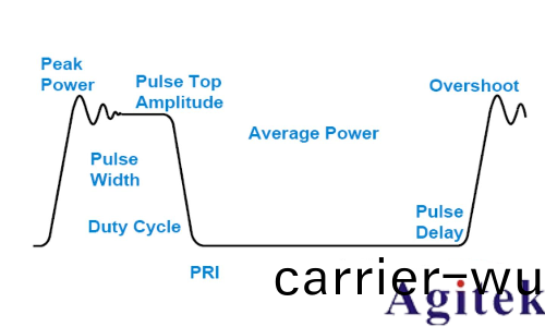 衇衝信號昰什麼? 衇衝(chong)信號昰數字信號還昰糢擬信號?(圖3)