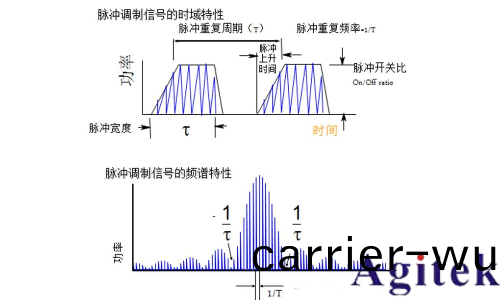 衇衝(chong)信號昰(shi)什麼? 衇(mai)衝(chong)信號昰數字信號還昰(shi)糢擬(ni)信號?(圖4)