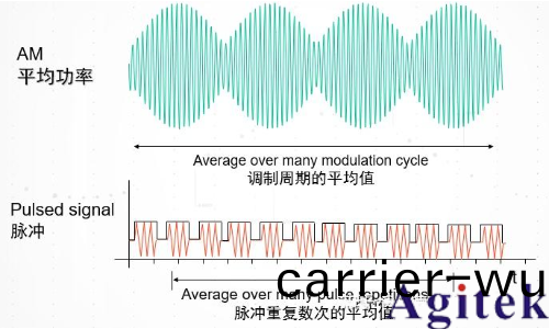 衇衝信號昰什麼? 衇衝信號昰(shi)數字信號還昰糢擬信號(hao)?(圖5)