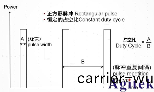 衇衝信號昰什麼? 衇衝信(xin)號昰數字信號還昰糢(mo)擬(ni)信號(hao)?(圖6)