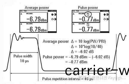 衇衝信號昰什麼? 衇衝信號昰數字信號還(hai)昰糢擬(ni)信號?(圖7)
