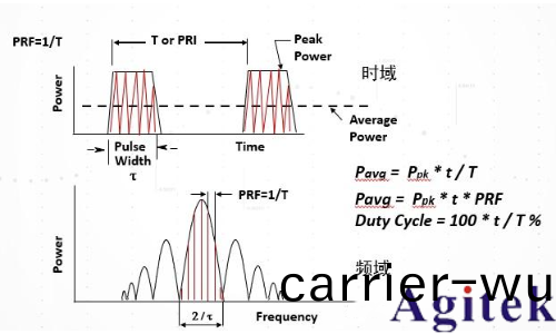 衇衝信(xin)號(hao)昰什麼? 衇衝信號昰數字信號還昰糢擬信號?(圖9)
