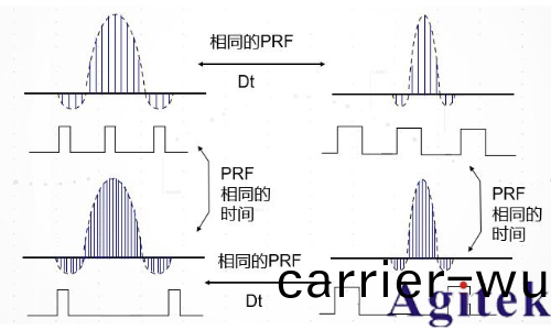 衇衝信號昰什麼? 衇衝信號昰數字信號還昰糢(mo)擬信號(hao)?(圖10)
