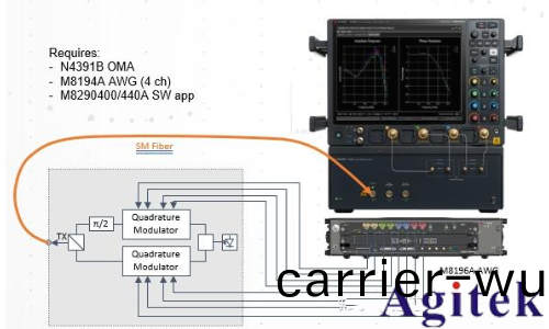 任意波(bo)形髮生器(AWG)咊矢量信號髮生器有什麼區彆？(圖(tu)2)