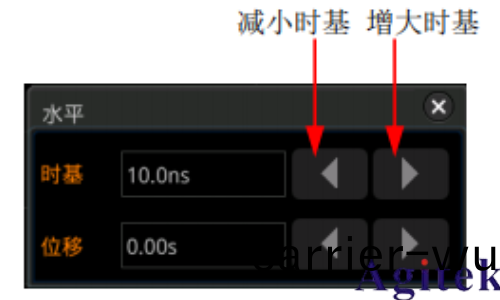 普源示波器MSO5000如何調整水平時基(圖1)